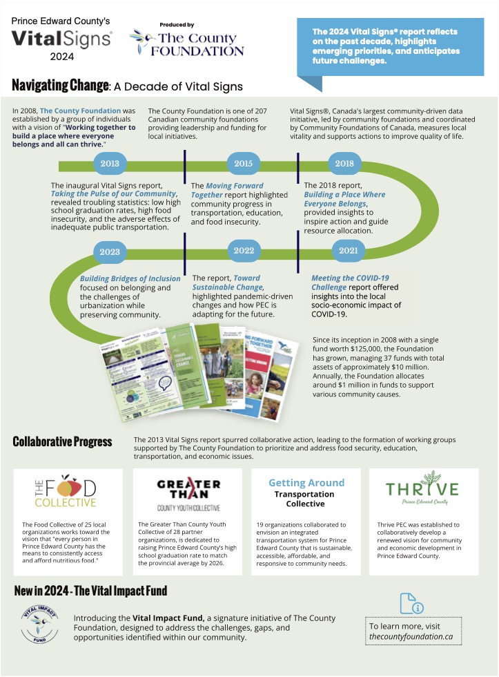 <p>From the County Foundation’s Vital Signs report 2024</p>
