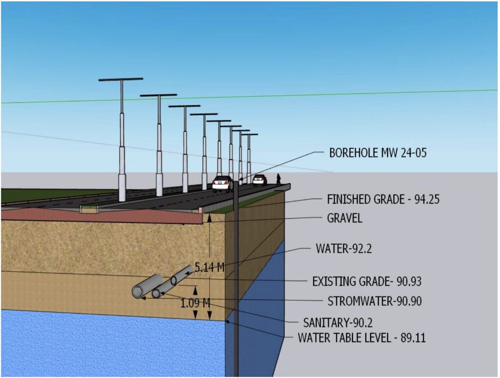 <p>A 3D cross section of a borehole at the highest water table, showing the footing well above the water table. (Conceptual)</p>
